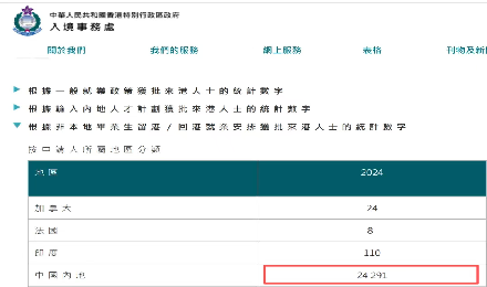 8万内地生涌入香港留学！这些毕业留港就业机会变化一定要知道！